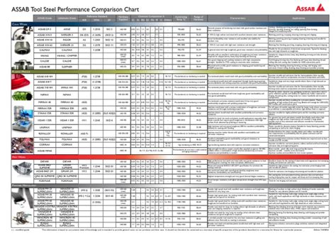 Comparison of Tool Steel Standards .